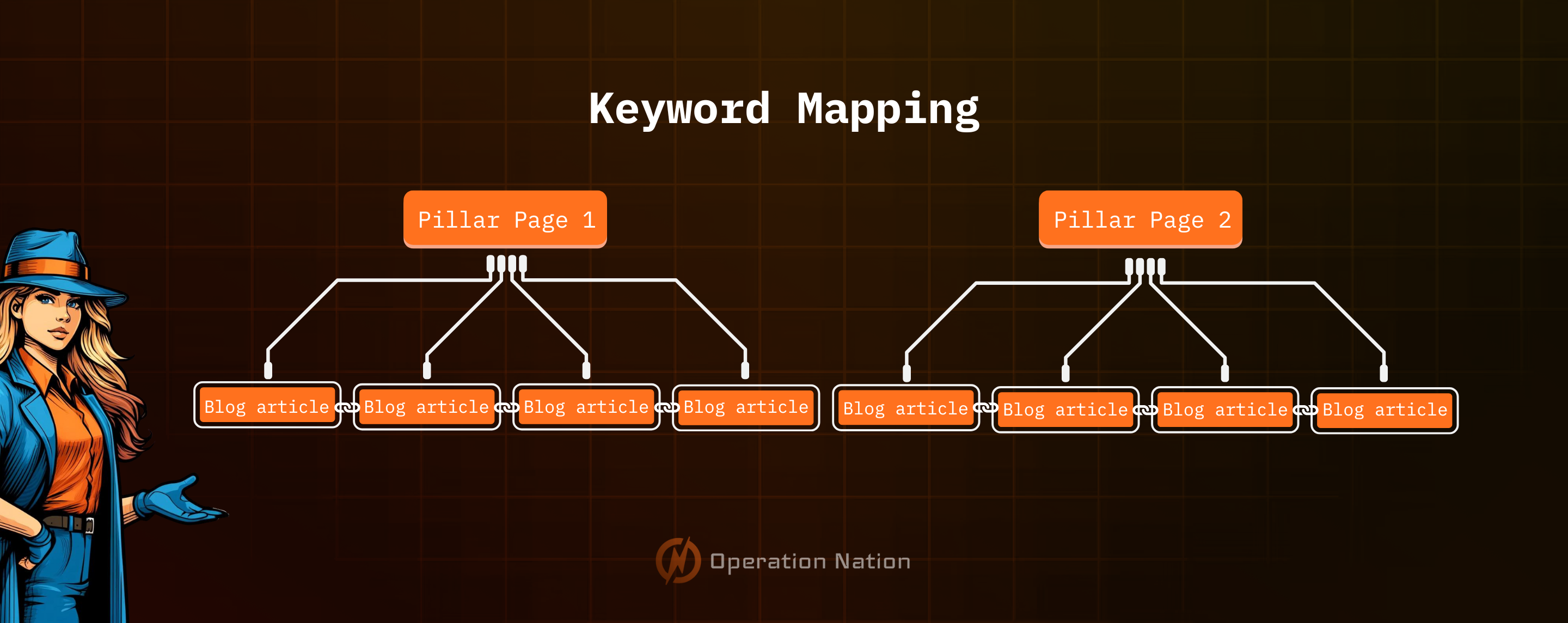 visualization of keyword mapping