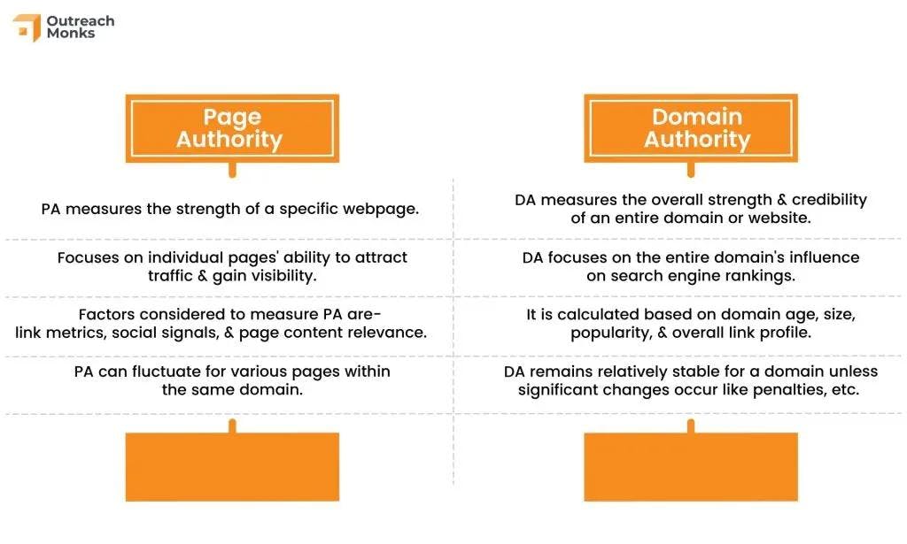 page authority vs domain authority