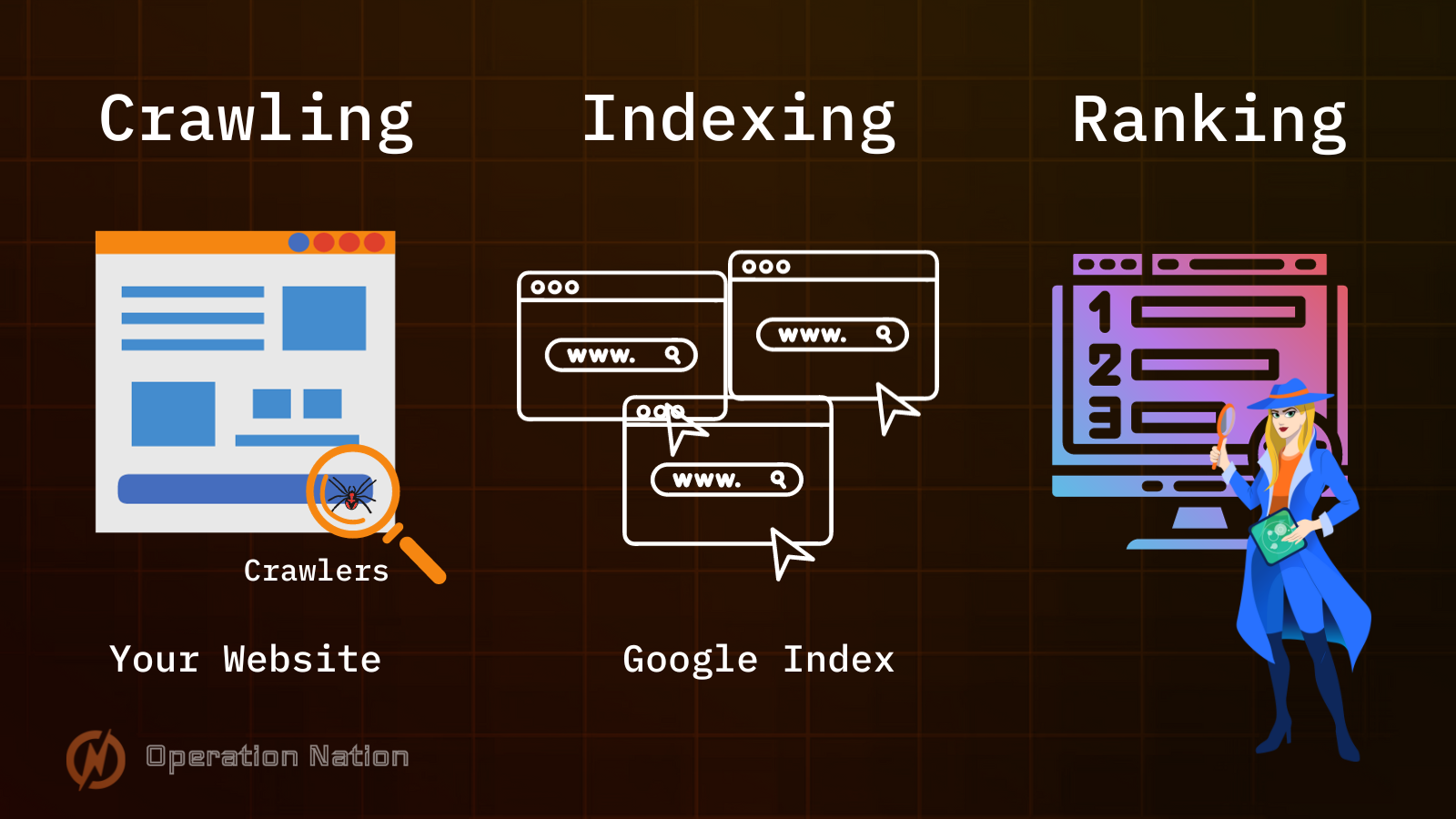 Crawling, Indexing and Ranking for Technical SEO 