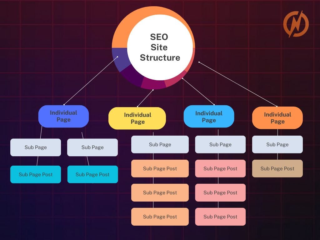 Site Structure - Technical SEO